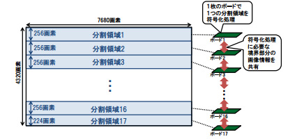 NHK 8K Encoder Diagram